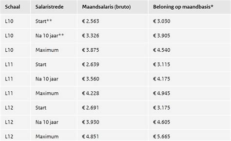 hoeveel verdient een chirurg in belgi|Collectieve Overeenkomst betreffende de loon